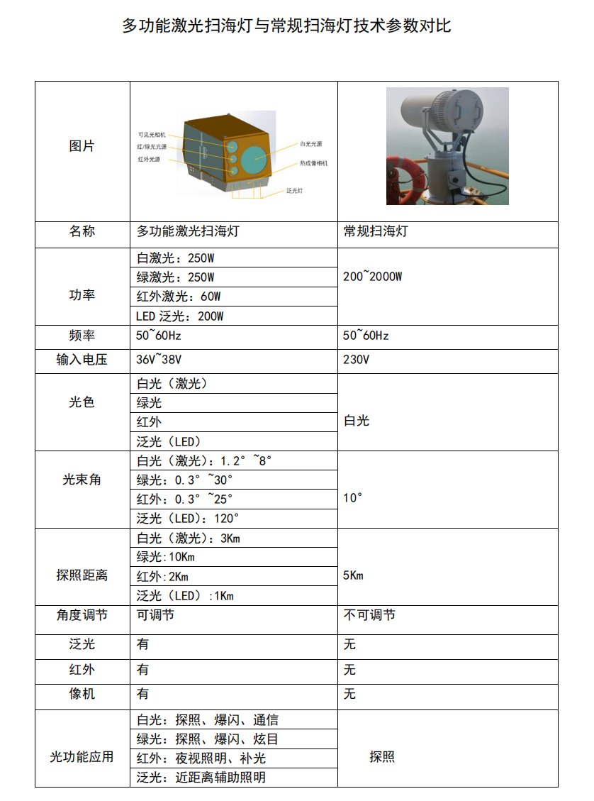 扫海灯说明.png